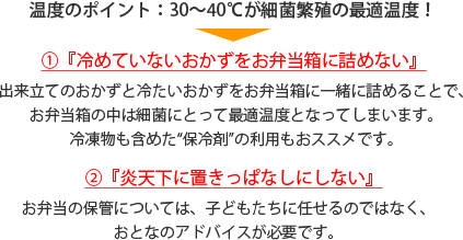 温度のポイント：30～40℃が細菌繁殖の最適温度！