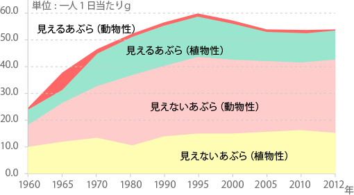 グラフ