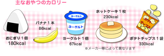 主なおやつのカロリー　おにぎり1個 180kcal　バナナ1本 86kcal　ヨーグルト1個 67kcal　ホットケーキ1枚 230kcal　ポテトチップス1袋 330kcal　※メーカー等によって異なります