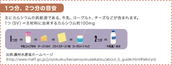 1つ分、2つ分の目安