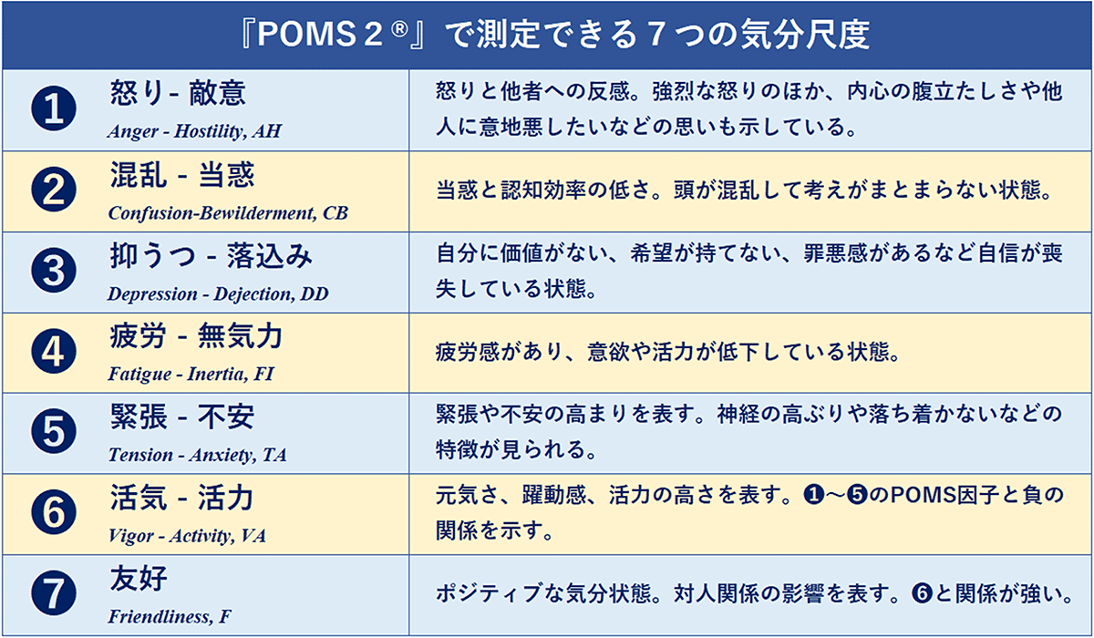 心身の状態がすぐわかる『POMS』検査に迫る｜「こころ」のための専門メディア　金子書房 より