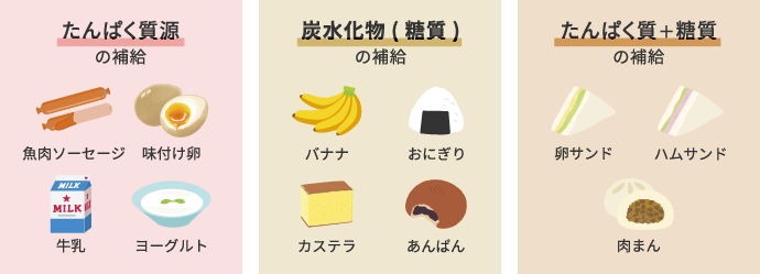 栄養源の例