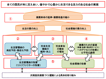 健康 日本 21