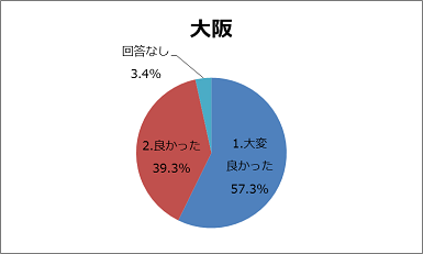 osaka1