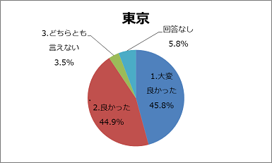 tokyo1