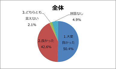 total1