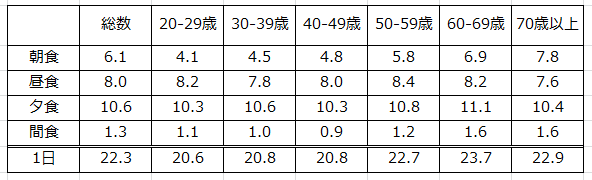 vol127 table1