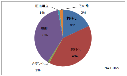 vol132shorihouhou