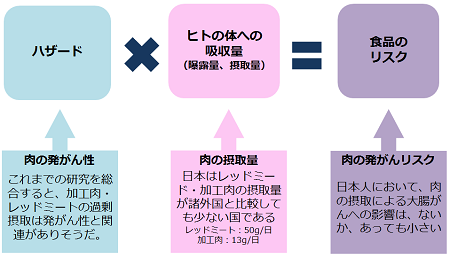 vol134hazard risk