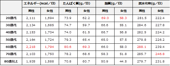 筋肉 量 平均