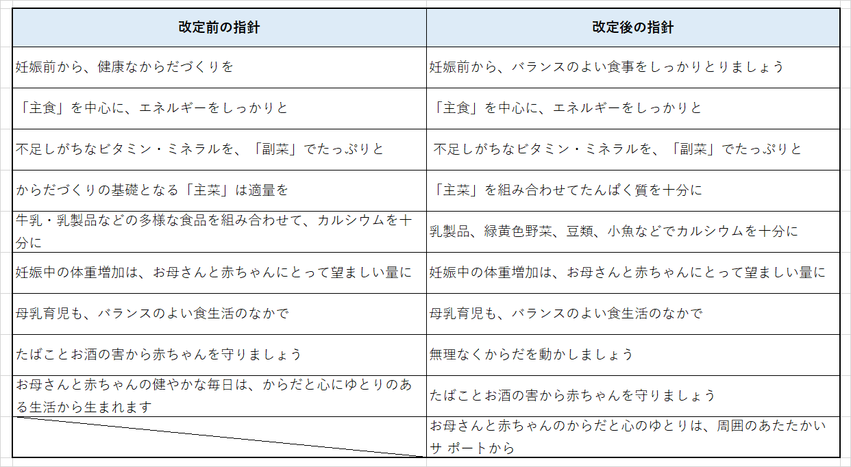 妊産婦