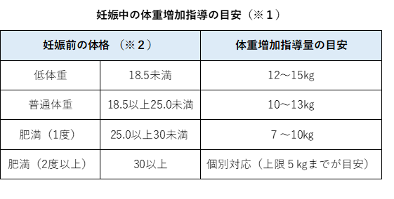 Vol 9 3 トピックス 15年ぶりに改定された 妊産婦のための食生活指針 そのポイントとは 公益財団法人ダノン健康栄養財団